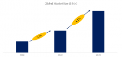 <b>2025年农产物财产数据演讲</b>